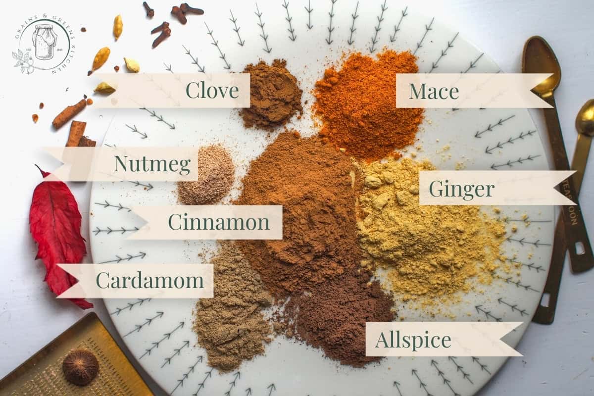 Top-down view of a white plate with mounds of cloves, nutmeg, cinnamon, cardamom, mace, ginger, and allspice, individually labeled, surrounded by whole spices, leaves, spoons, and a grater